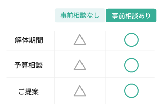 事前相談することで解体期間・予算・ご提案もすべて◯に！